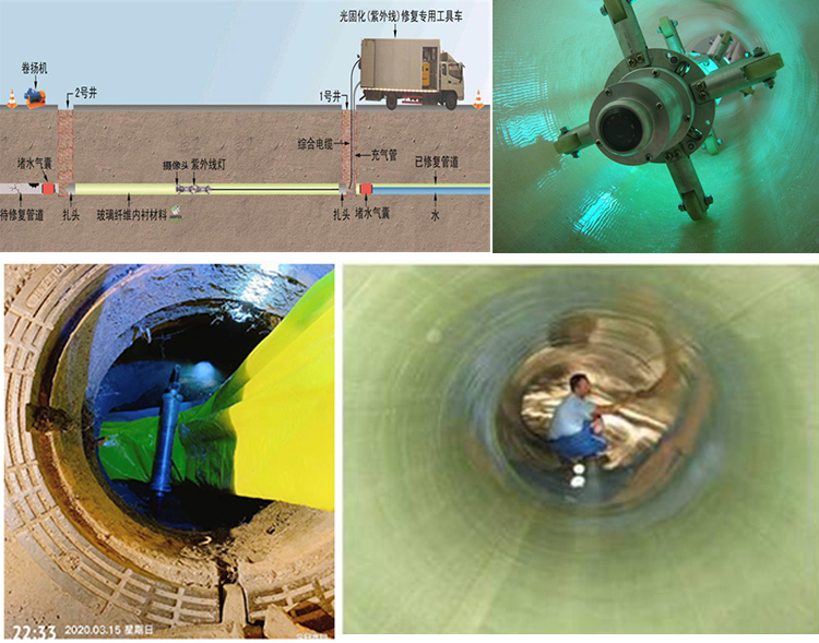 河口UV-CIPP内衬修复